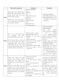 沪教版上海牛津英语五年级上期末知识点总结