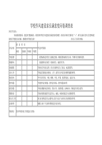 学校作风建设家长满意度问卷调查表