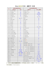 Word查找和替换通配符(最全)