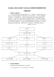 BJ-DRGs相关说-明及指标解释v2