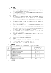 吊顶内管路敷设工程