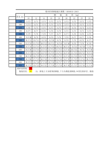 2010新规范梁单排钢筋根数