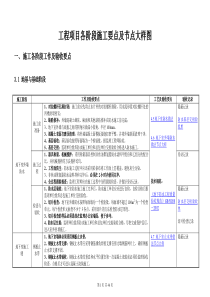 各阶段施工要点及节点大样图