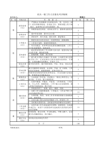 机关科员量化考核表