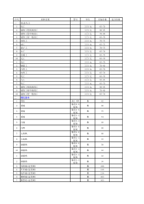 吉林省XXXX年6月份建设工程信息价