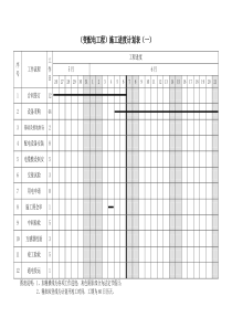 (变配电工程)施工进度计划