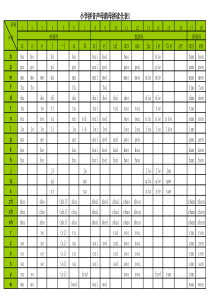 小学拼音声母韵母拼读全表