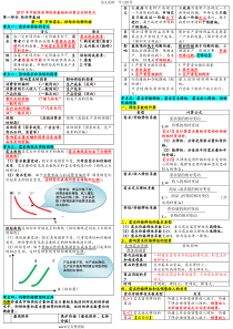 2018中级经济师经济基础知识重点总结