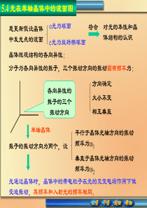 2光在晶体中的波面