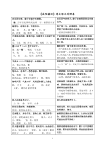 岳阳楼记精准原文译文重点词对照表