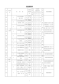 房建工程危险源清单