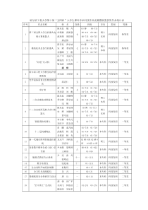 哈尔滨工程大学第十届五四杯大学生课外学术科技作品竞赛暨展览获