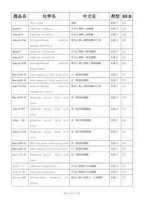 143种常用乳化剂的HLB值