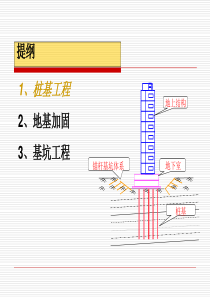 桩基及基坑围护工程培训