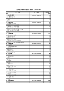 全国医疗服务价格项目规范(完整版项目)2012