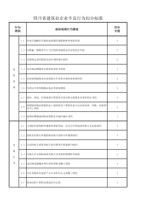 四川省建筑业企业不良行为扣分标准