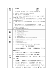 四年级科学上册复习教案