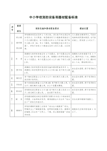 中小学校消防器材配备标准