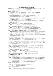 初中物理电路故障分析判断专题