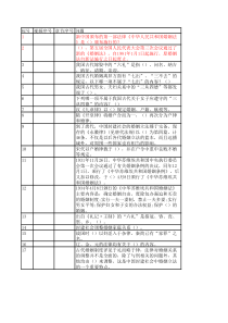 婚姻与继承法题库