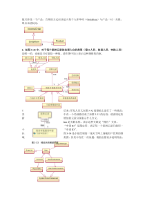 《UML面向对象建模基础》习题答案范文