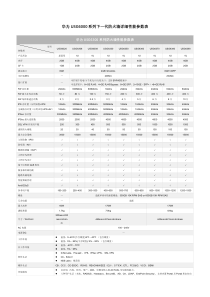 华为USG6000系列防火墙性能参数表