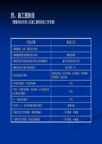 四、施工图阶段