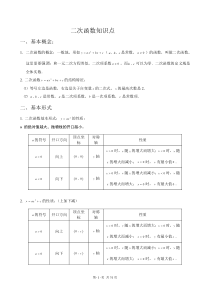 初中二次函数知识点汇总(史上最全)