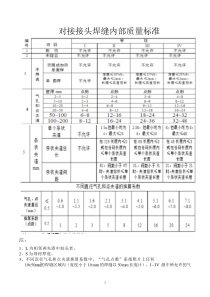 焊接质量标准