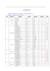 土地规划图层代码