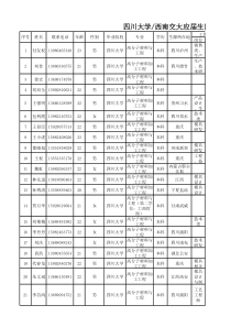 四川大学xls-四川大学高分子科学与工程学院