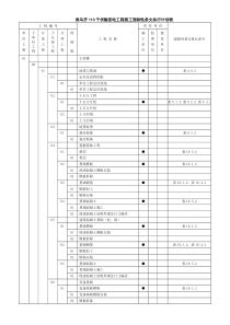 变电站强制性条文执行计划表