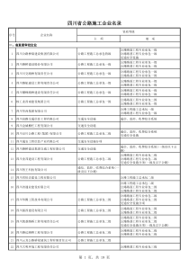 四川省公路施工企业资质汇总名单