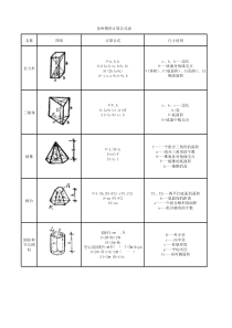 各种图形体积与面积计算公式表