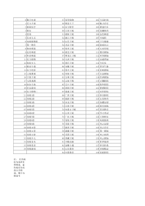 上海东方有线电视节目表