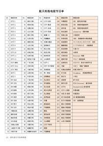 航天有线电视节目单