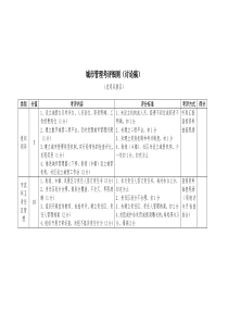 城市管理工作考核细则