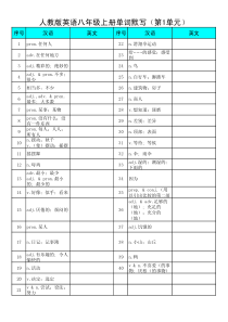 人教版八年级(上册)英语单词默写电子版