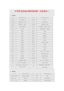 中学常见的混合物和纯净物