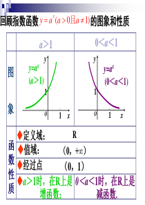 对数函数及其性质ppt