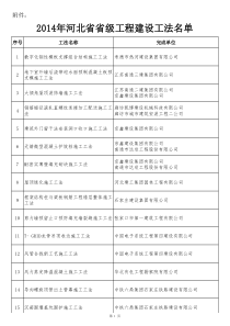 2014年河北省省级工程建设工法名单