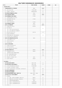 房地产前期开发报批报建及竣工验收流程进度表