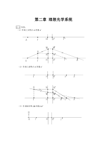 光学第2章