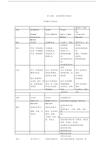 教师资格证高中英语学科知识点总结