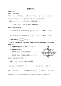 椭圆知识点及经典例题汇总