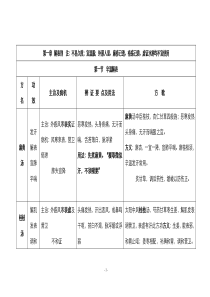 2016中医考研《方剂学》最完整考点总结(带方歌)