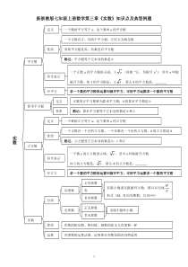 新浙教版七年级上册数学第三章《实数》知识点及典型例题