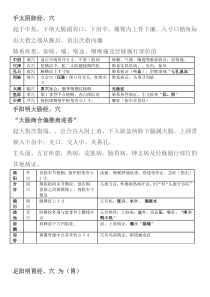 2016中医考研针灸学高分笔记