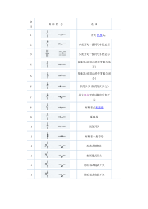 电气符号大全