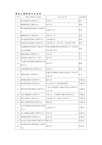 国家工程研究中心名单